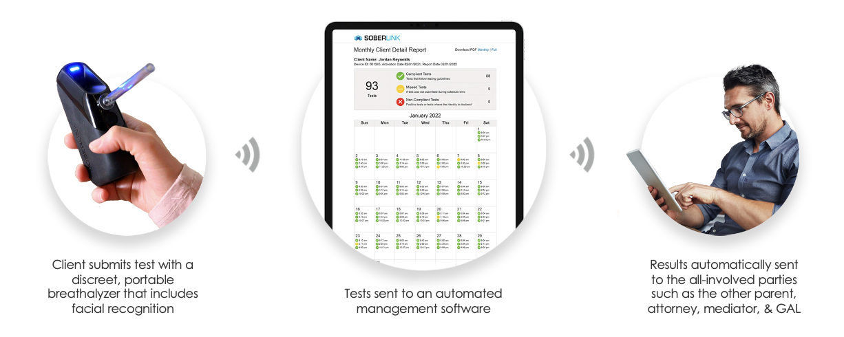 Remote Breath Alcohol Monitoring